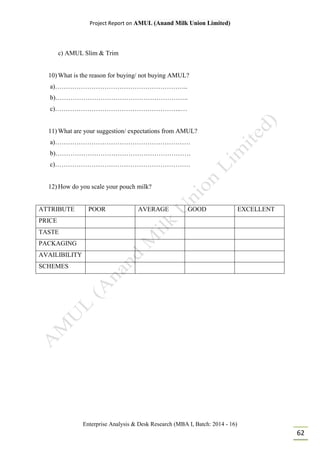 Project Report on AMUL (Anand Milk Union Limited)
Enterprise Analysis & Desk Research (MBA I, Batch: 2014 - 16)
62
c) AMUL Slim & Trim
10) What is the reason for buying/ not buying AMUL?
a)……………………………………………………..
b)……………………………………………………..
c)…………………………………………………..…
11) What are your suggestion/ expectations from AMUL?
a)………………………………………………………
b)………………………………………………………
c)………………………………………………………
12) How do you scale your pouch milk?
ATTRIBUTE POOR AVERAGE GOOD EXCELLENT
PRICE
TASTE
PACKAGING
AVAILIBILITY
SCHEMES
 