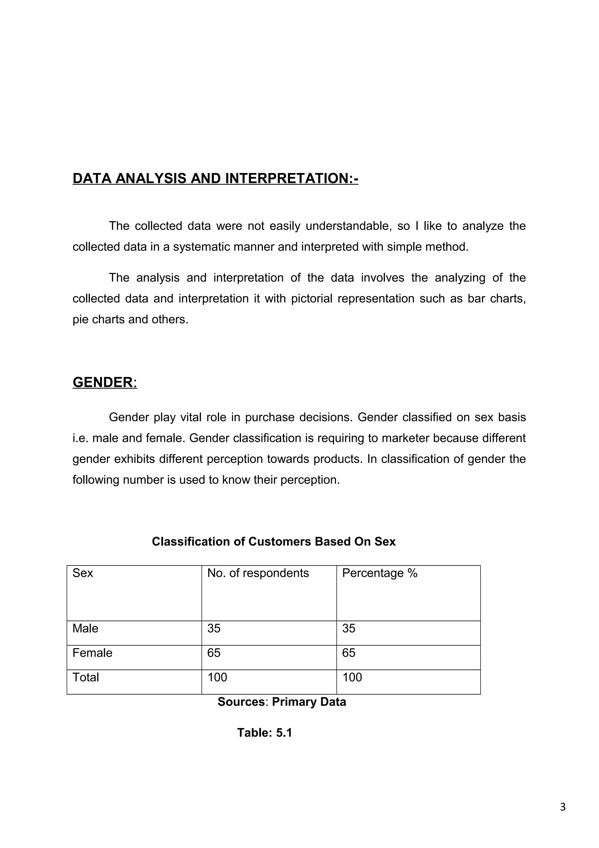 3
DATA ANALYSIS AND INTERPRETATION:-
The collected data were not easily understandable, so I like to analyze the
collected data in a systematic manner and interpreted with simple method.
The analysis and interpretation of the data involves the analyzing of the
collected data and interpretation it with pictorial representation such as bar charts,
pie charts and others.
GENDER:
Gender play vital role in purchase decisions. Gender classified on sex basis
i.e. male and female. Gender classification is requiring to marketer because different
gender exhibits different perception towards products. In classification of gender the
following number is used to know their perception.
Classification of Customers Based On Sex
Sex No. of respondents Percentage %
Male 35 35
Female 65 65
Total 100 100
Sources: Primary Data
Table: 5.1
 
