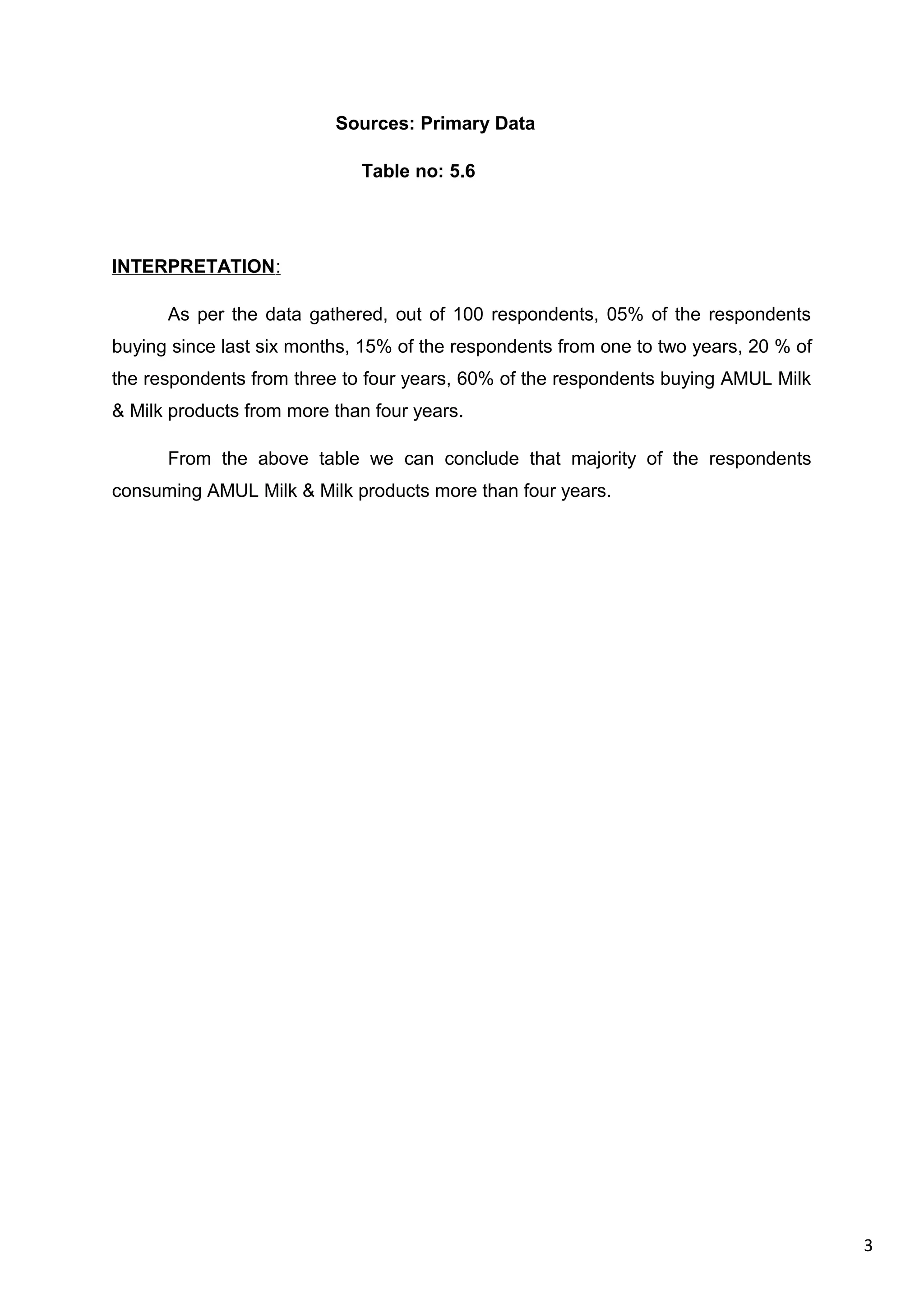 3
Sources: Primary Data
Table no: 5.6
INTERPRETATION:
As per the data gathered, out of 100 respondents, 05% of the respondents
buying since last six months, 15% of the respondents from one to two years, 20 % of
the respondents from three to four years, 60% of the respondents buying AMUL Milk
& Milk products from more than four years.
From the above table we can conclude that majority of the respondents
consuming AMUL Milk & Milk products more than four years.
 