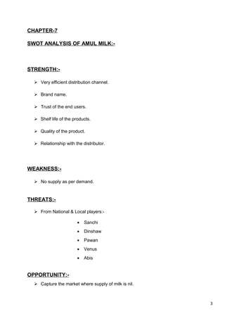 3
CHAPTER-7
SWOT ANALYSIS OF AMUL MILK:-
STRENGTH:-
 Very efficient distribution channel.
 Brand name.
 Trust of the end users.
 Shelf life of the products.
 Quality of the product.
 Relationship with the distributor.
WEAKNESS:-
 No supply as per demand.
THREATS:-
 From National & Local players:-
• Sanchi
• Dinshaw
• Pawan
• Venus
• Abis
OPPORTUNITY:-
 Capture the market where supply of milk is nil.
 