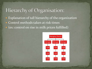  Explanation of tall hierarchy of the organization
 Control methods taken at risk times
 (ex: control on rise in milk prices fulfilled)
 
