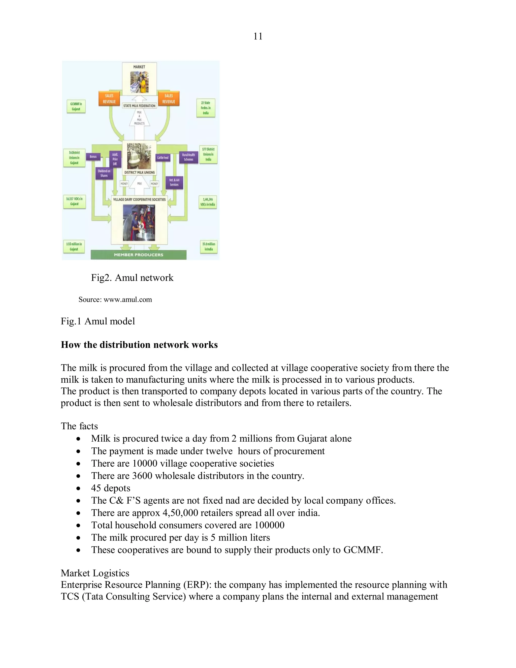 11
Fig2. Amul network
Source: www.amul.com
Fig.1 Amul model
How the distribution network works
The milk is procured from the village and collected at village cooperative society from there the
milk is taken to manufacturing units where the milk is processed in to various products.
The product is then transported to company depots located in various parts of the country. The
product is then sent to wholesale distributors and from there to retailers.
The facts
 Milk is procured twice a day from 2 millions from Gujarat alone
 The payment is made under twelve hours of procurement
 There are 10000 village cooperative societies
 There are 3600 wholesale distributors in the country.
 45 depots
 The C& F‟S agents are not fixed nad are decided by local company offices.
 There are approx 4,50,000 retailers spread all over india.
 Total household consumers covered are 100000
 The milk procured per day is 5 million liters
 These cooperatives are bound to supply their products only to GCMMF.
Market Logistics
Enterprise Resource Planning (ERP): the company has implemented the resource planning with
TCS (Tata Consulting Service) where a company plans the internal and external management
 