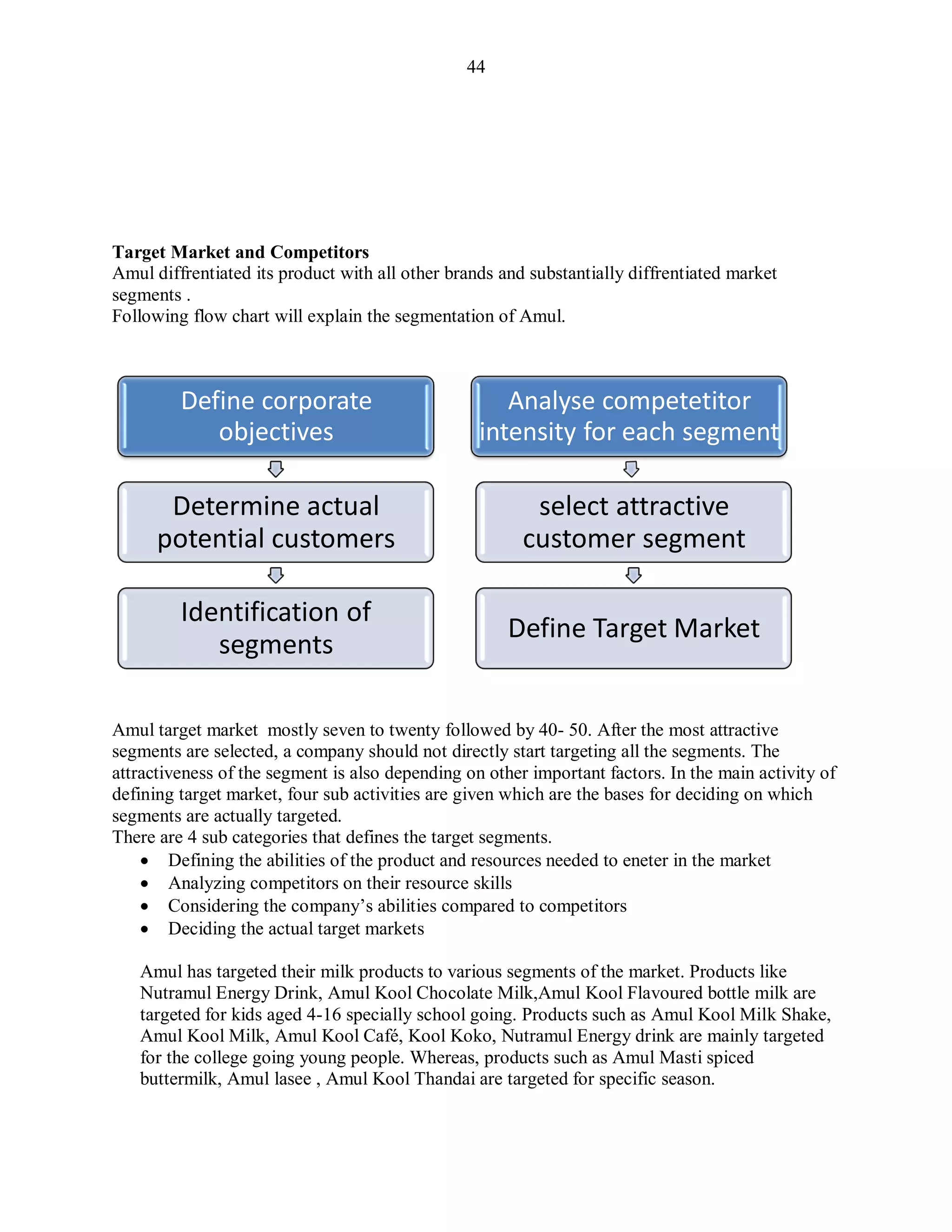 44
Target Market and Competitors
Amul diffrentiated its product with all other brands and substantially diffrentiated market
segments .
Following flow chart will explain the segmentation of Amul.
Amul target market mostly seven to twenty followed by 40- 50. After the most attractive
segments are selected, a company should not directly start targeting all the segments. The
attractiveness of the segment is also depending on other important factors. In the main activity of
defining target market, four sub activities are given which are the bases for deciding on which
segments are actually targeted.
There are 4 sub categories that defines the target segments.
 Defining the abilities of the product and resources needed to eneter in the market
 Analyzing competitors on their resource skills
 Considering the company‟s abilities compared to competitors
 Deciding the actual target markets
Amul has targeted their milk products to various segments of the market. Products like
Nutramul Energy Drink, Amul Kool Chocolate Milk,Amul Kool Flavoured bottle milk are
targeted for kids aged 4-16 specially school going. Products such as Amul Kool Milk Shake,
Amul Kool Milk, Amul Kool Café, Kool Koko, Nutramul Energy drink are mainly targeted
for the college going young people. Whereas, products such as Amul Masti spiced
buttermilk, Amul lasee , Amul Kool Thandai are targeted for specific season.
Define corporate
objectives
Determine actual
potential customers
Identification of
segments
Analyse competetitor
intensity for each segment
select attractive
customer segment
Define Target Market
 