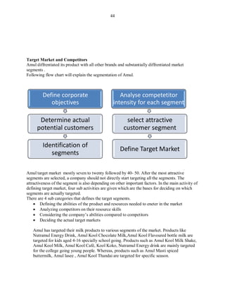 Amul's communication strategy - A report. | PDF
