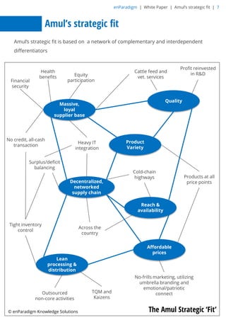 Amul's strategic fit, an enParadigm white paper | PDF