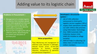 Adding value to its logistic chain
Problems in Procurement—
 Management of a complex logistics
of collection from members spread
across wider geographical areas and
limitations in delivering the milk
within eight hours to the dairy for
processing to avoid decay
 Manual work of weighing the milk at
collection points, determining the
fat content and calculation of
purchase price
Developed a Structured
system—
 Job of milk collection
outsourced to third-party
logistics service suppliers (3PLs)
 supply chain operations carried
out with military-like precision
using Information Technology
 Over 3000 Automatic Milk
Collection System Units
(AMCUS) installed at village
societies.
 AMCUS helps in collecting 2.8
billion liters of milk from 2.6
million members.
Value proposition:
“Easy Monitoring and management of
collection cycle, reduction in pilferages,
reduced human errors, on-the-spot
payments to farmers, wastage
reduction, transparency of operation
and operational integration”.
10
 