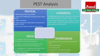 PEST Analysis
POLITICAL:
1. Delicencing of dairy sector(1991)
2. Section 44 of NDDB gives exemption from income
tax act
3. 100% FDI allowed
4. Export restrictions ( Milk powder was banned for
exports in 2012)
5. Cut in import duties of milk and milk products
ECONOMICAL
1. NDDB gives loan at 0% interest rate and also
development grants at lower interest rates
2. India high GDP growth rate implies increase
in per capita income of people and thus more
consumption of food items
SOCIAL
1. Lifestyle– Fast food culture carters more
demand for icecream, cheese etc
2. Culture– Custom of morning tea, more
accustomed to milk and milk products
3. Demographics– growing youth population,
more health consciousness and huge
children population
TECHNOLOGICAL
1. Automation process, technology HACCP & ISO
TQM
2. Net enabled kiosks
3. E commerce GIS
4. Innovation in cold chain technology
5. National Dairy research institutes
 