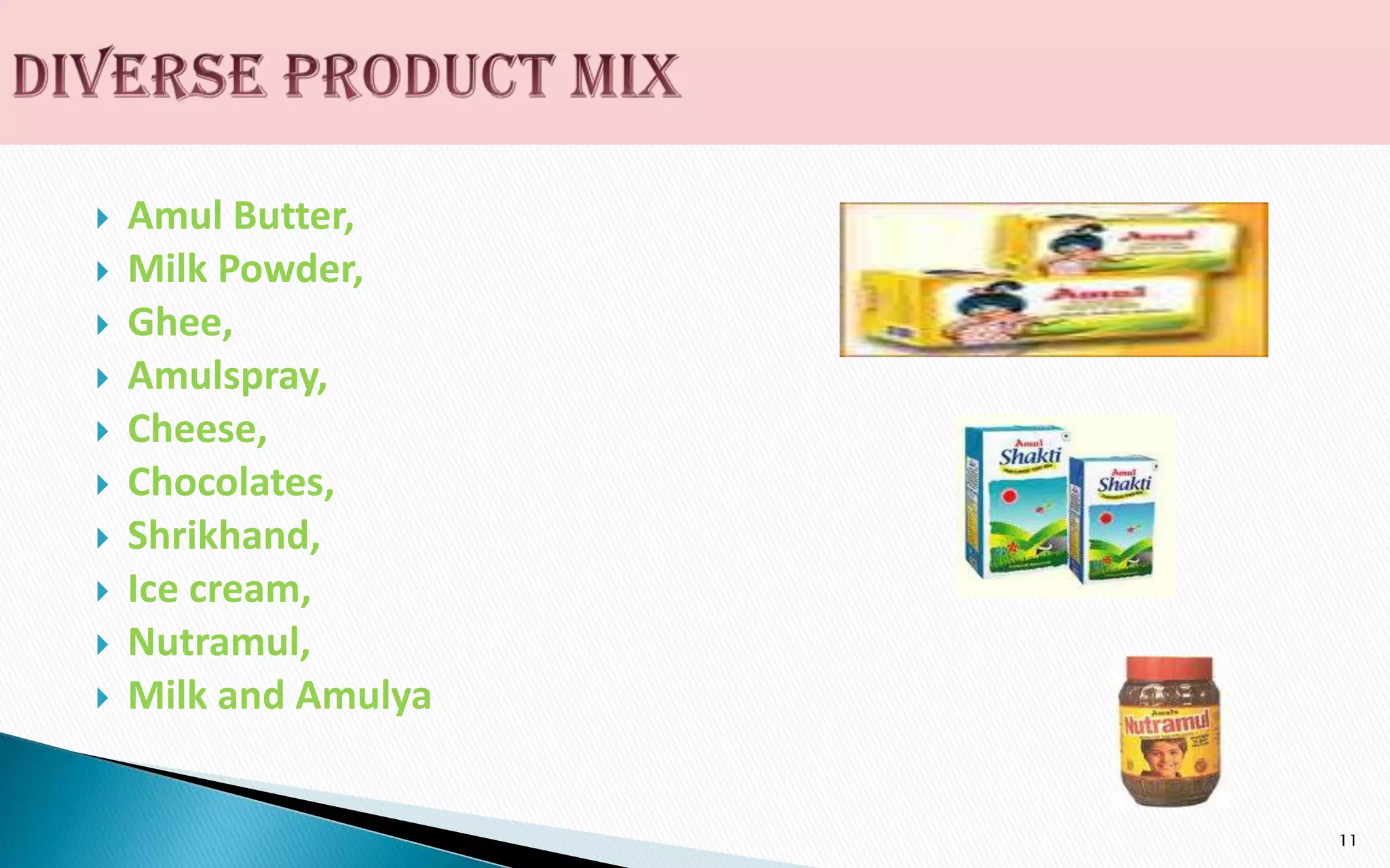 











Amul Butter,
Milk Powder,
Ghee,
Amulspray,
Cheese,
Chocolates,
Shrikhand,
Ice cream,
Nutramul,
Milk and Amulya

11

 