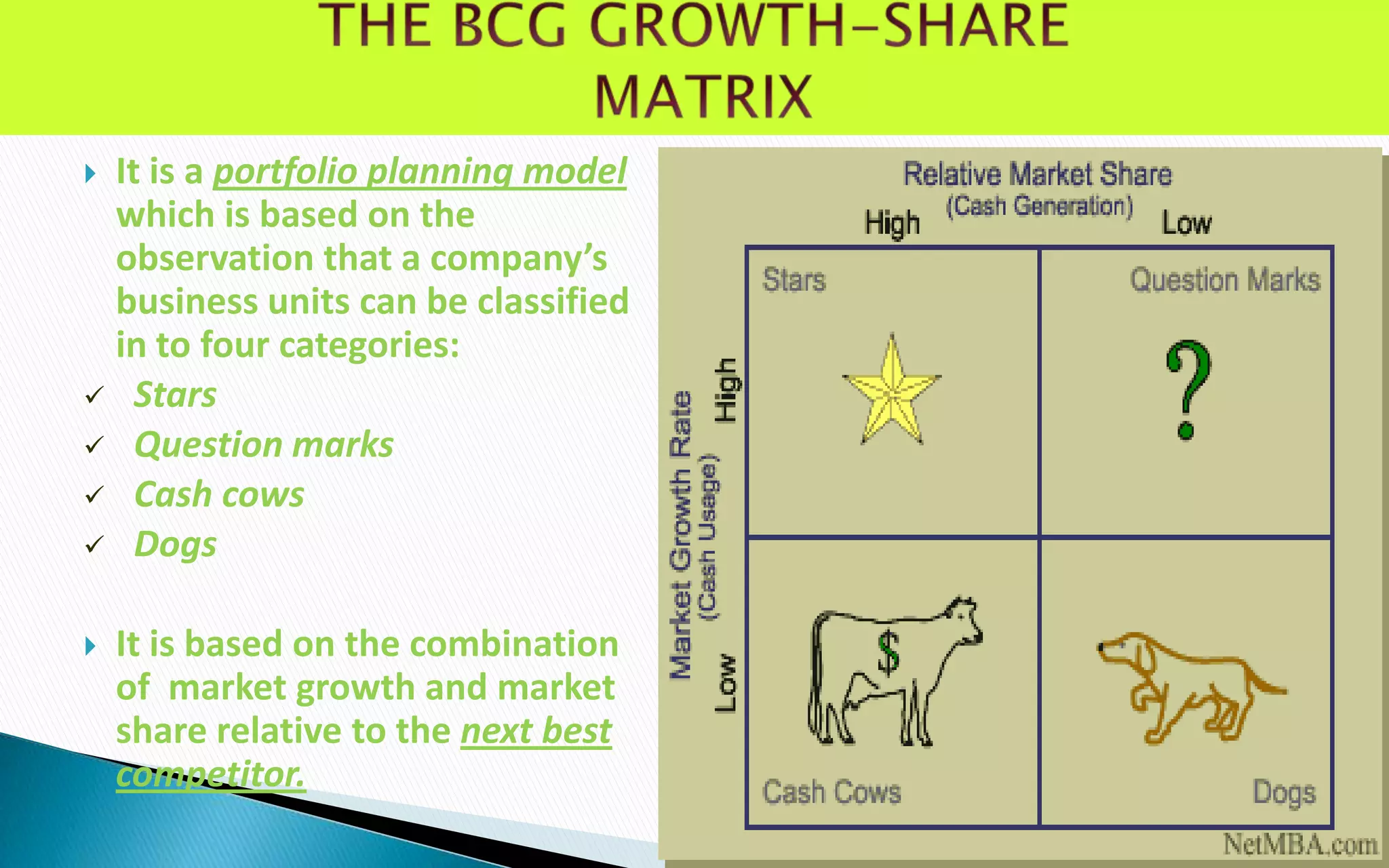 It is a portfolio planning model
which is based on the
observation that a company’s
business units can be classified
in to four categories:
 Stars
 Question marks
 Cash cows
 Dogs




It is based on the combination
of market growth and market
share relative to the next best
competitor.
20

 
