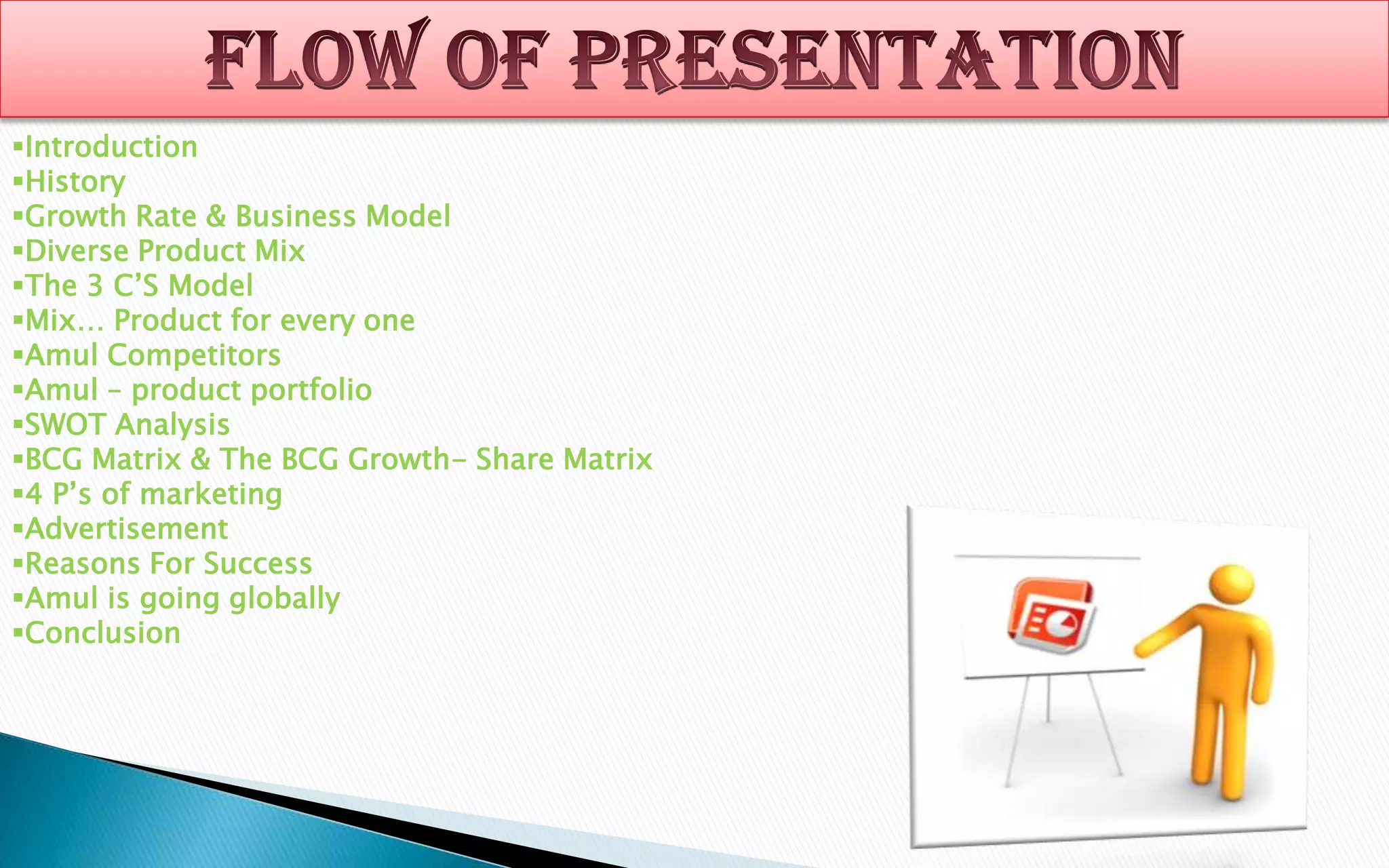 Introduction
History
Growth Rate & Business Model
Diverse Product Mix
The 3 C’S Model
Mix… Product for every one
Amul Competitors
Amul – product portfolio
SWOT Analysis
BCG Matrix & The BCG Growth- Share Matrix
4 P’s of marketing
Advertisement
Reasons For Success
Amul is going globally
Conclusion

 