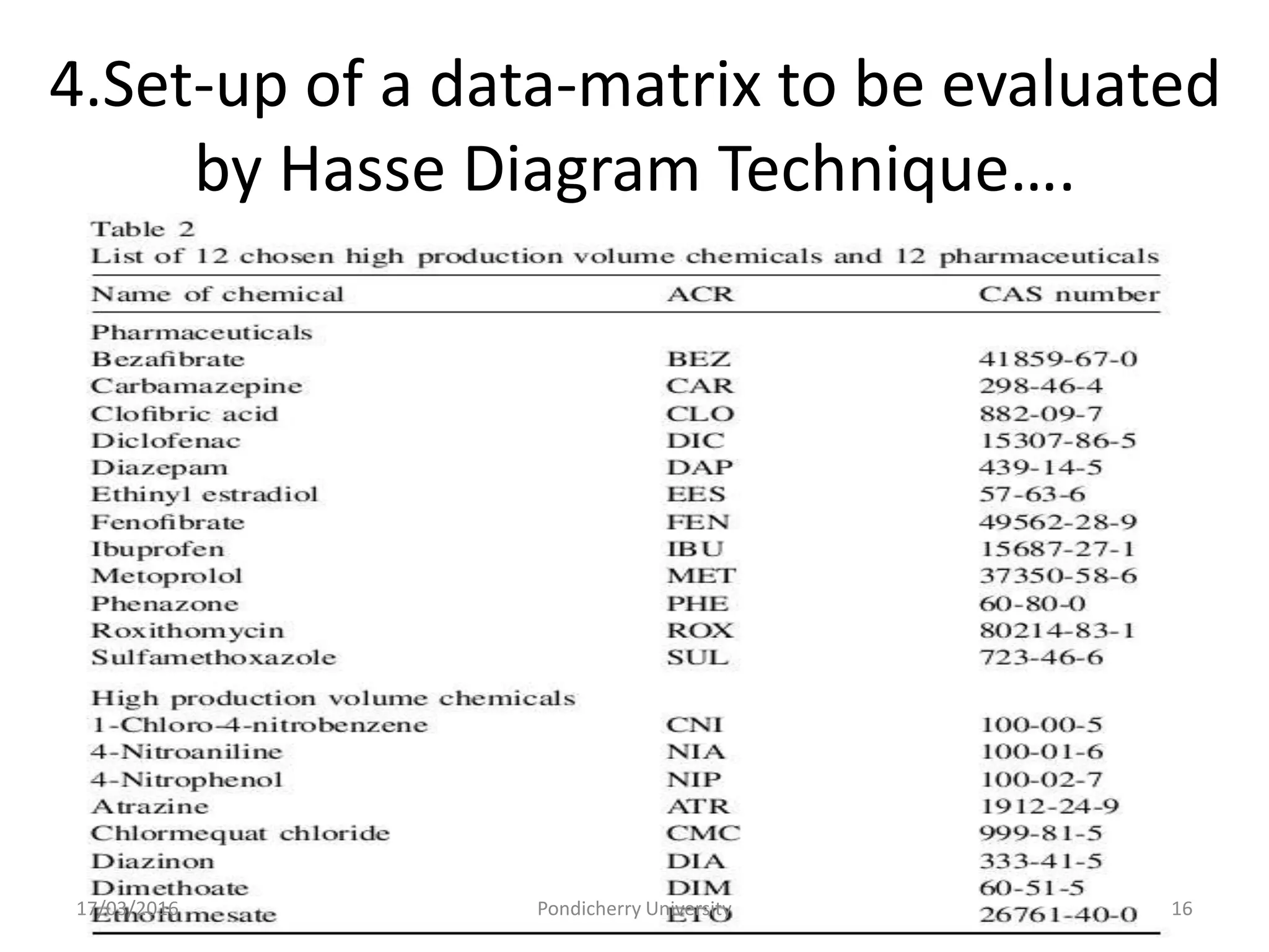 4.Set-up of a data-matrix to be evaluated
by Hasse Diagram Technique….
17/03/2016 Pondicherry University 16
 
