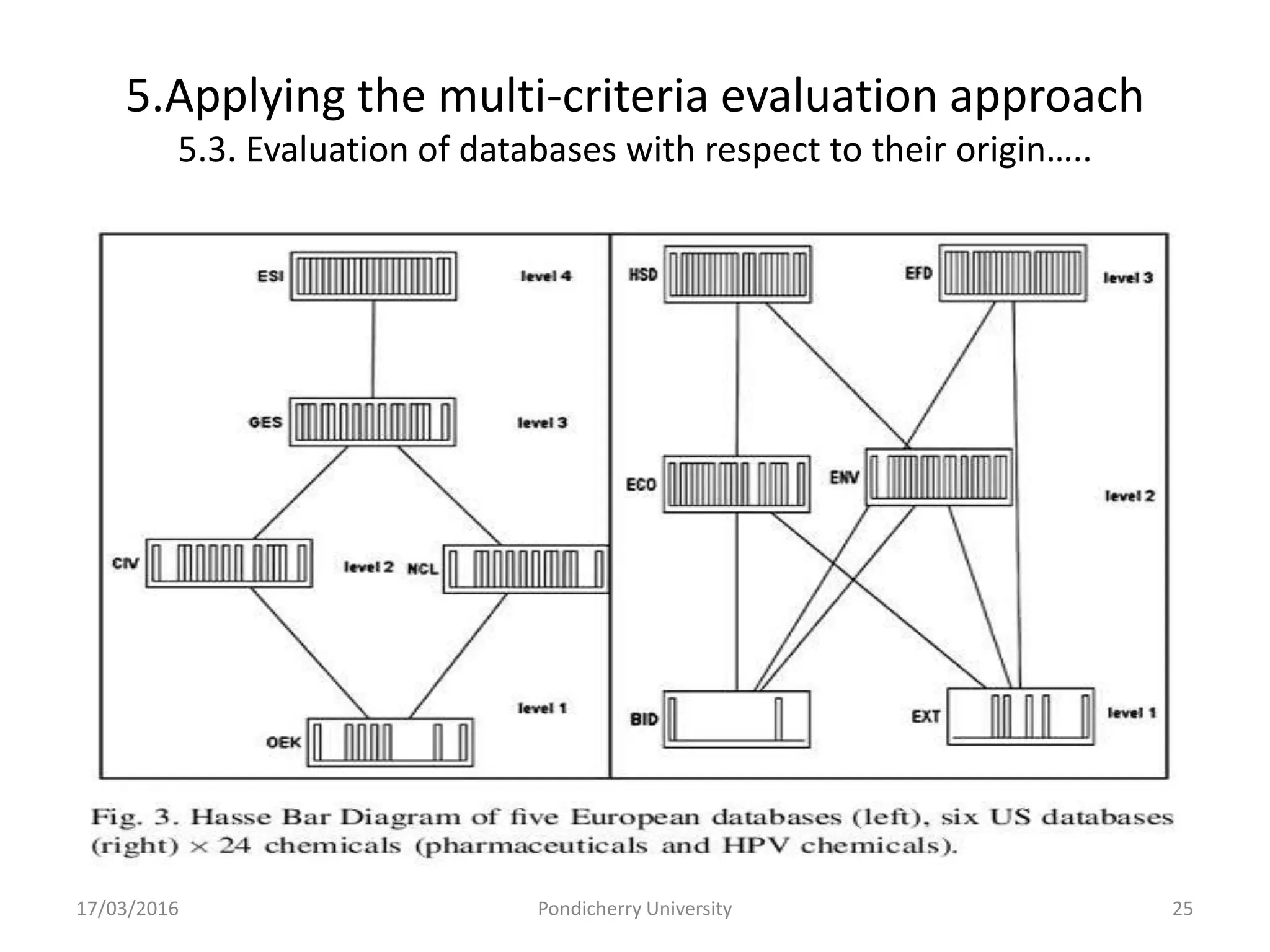 5.Applying the multi-criteria evaluation approach
5.3. Evaluation of databases with respect to their origin…..
17/03/2016 Pondicherry University 25
 