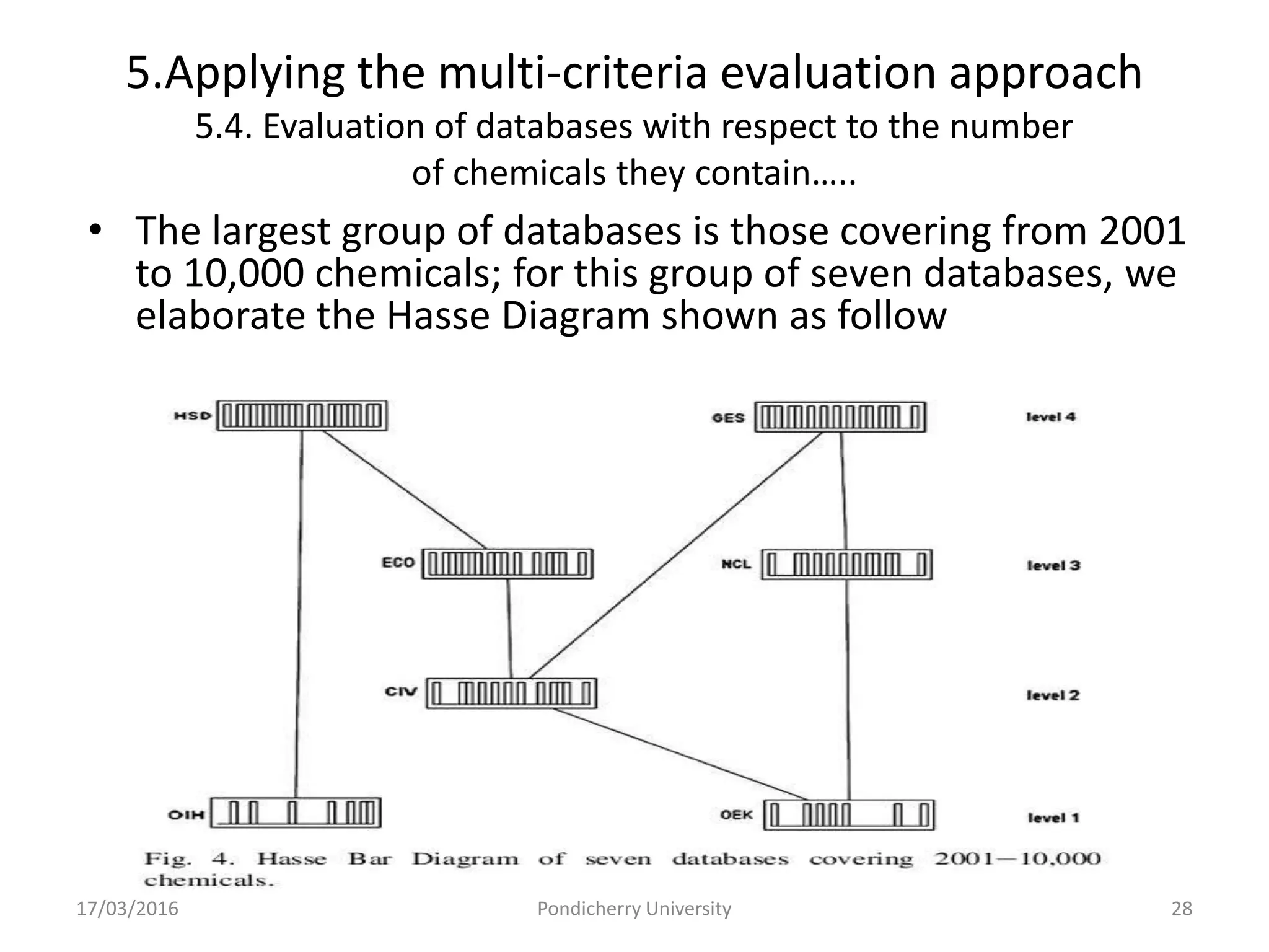 5.Applying the multi-criteria evaluation approach
5.4. Evaluation of databases with respect to the number
of chemicals they contain…..
• The largest group of databases is those covering from 2001
to 10,000 chemicals; for this group of seven databases, we
elaborate the Hasse Diagram shown as follow
17/03/2016 Pondicherry University 28
 
