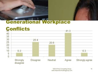 Generational Workplace Conflicts ©2010 Price Consulting Group www.thepriceconsultinggroup.com  