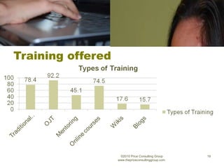 Training offered ©2010 Price Consulting Group www.thepriceconsultinggroup.com  