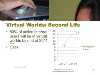 Virtual Worlds/ Second Life 80% of active Internet users will be in virtual worlds by end of 2011  (Gartner ) Uses ©2010 Price Consulting Group www.thepriceconsultinggroup.com  (Source: Abrams, 2009) 