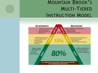 A multi tiered approach to instruction presentation | PPTX