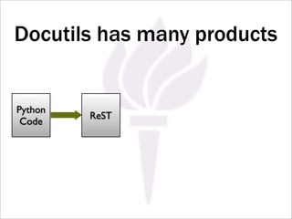 Docutils has many products


Python
         ReST
 Code
 