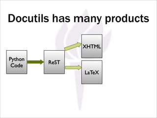 Docutils has many products

                XHTML

Python
         ReST
 Code
                LaTeX
 