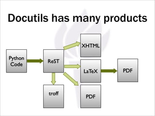 Docutils has many products

                 XHTML

Python
         ReST
 Code
                 LaTeX   PDF



         troff
                  PDF
 