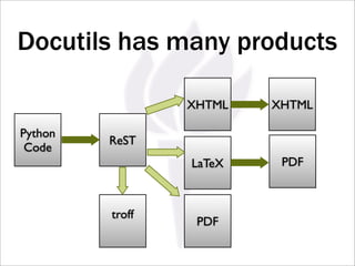 Docutils has many products

                 XHTML   XHTML

Python
         ReST
 Code
                 LaTeX    PDF



         troff
                  PDF
 
