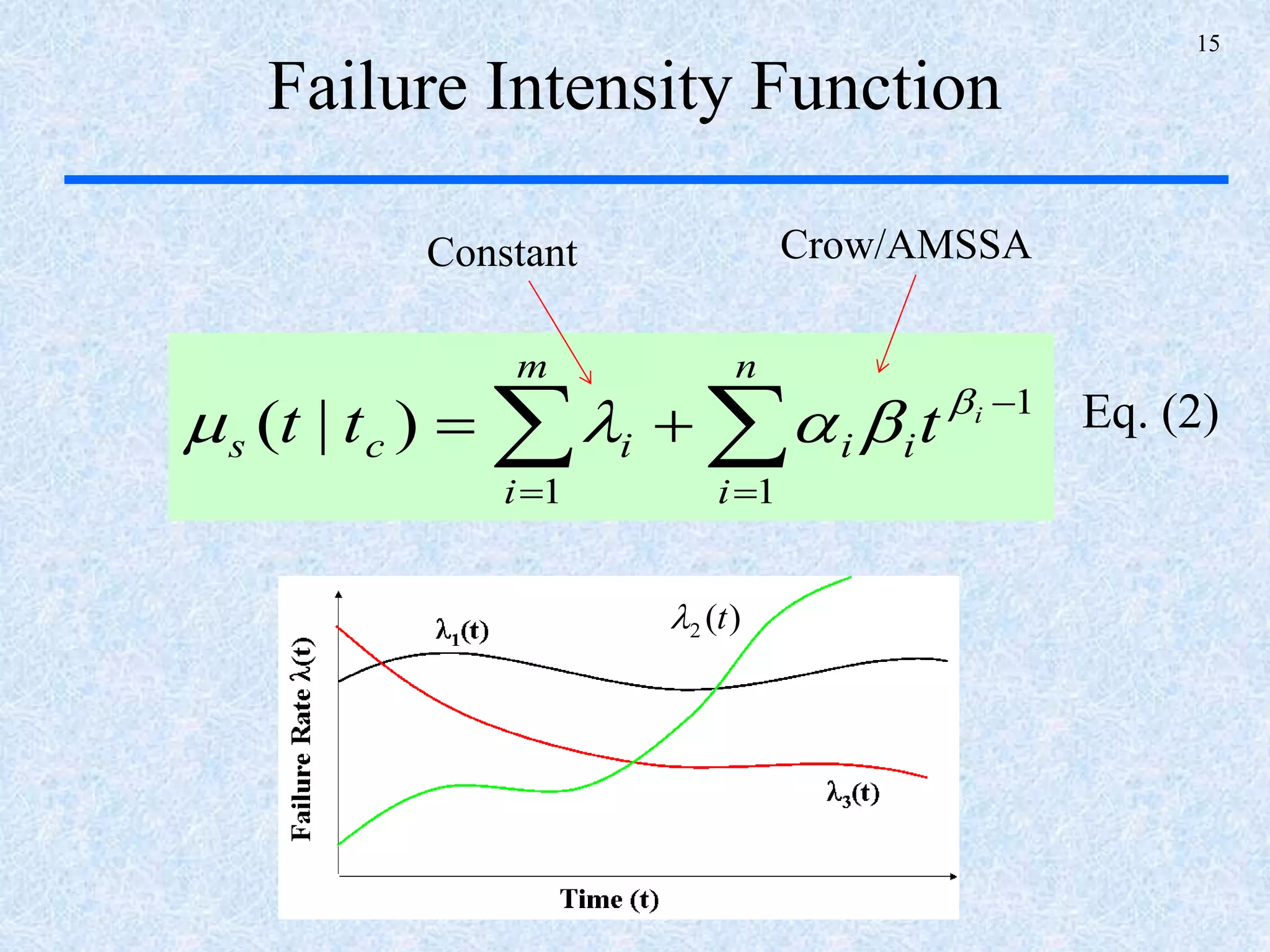 15
Failure Intensity Function
 



n
i
ii
m
i
ics
i
ttt
1
1
1
)|( 

Constant Crow/AMSSA
Eq. (2)
)(2 t
 
