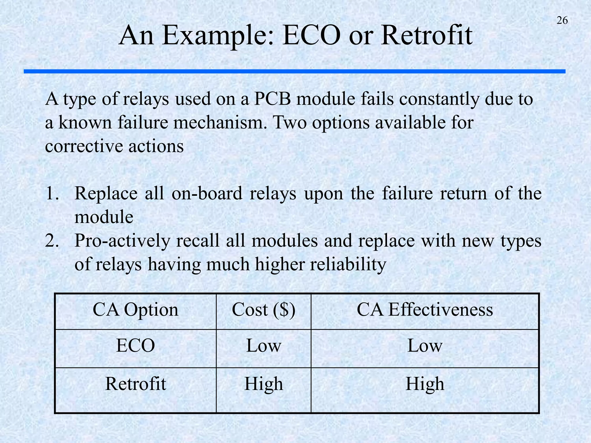26
An Example: ECO or Retrofit
A type of relays used on a PCB module fails constantly due to
a known failure mechanism. Two options available for
corrective actions
1. Replace all on-board relays upon the failure return of the
module
2. Pro-actively recall all modules and replace with new types
of relays having much higher reliability
CA Option Cost ($) CA Effectiveness
ECO Low Low
Retrofit High High
 
