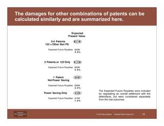 A Multiple Patent Case - Using Decision Trees to Make a Complex Case ...