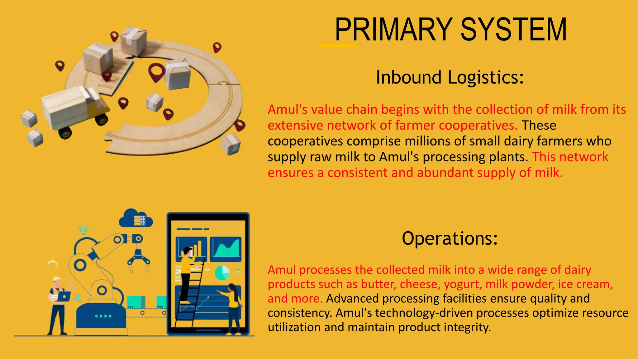Amul Value chain .pptx