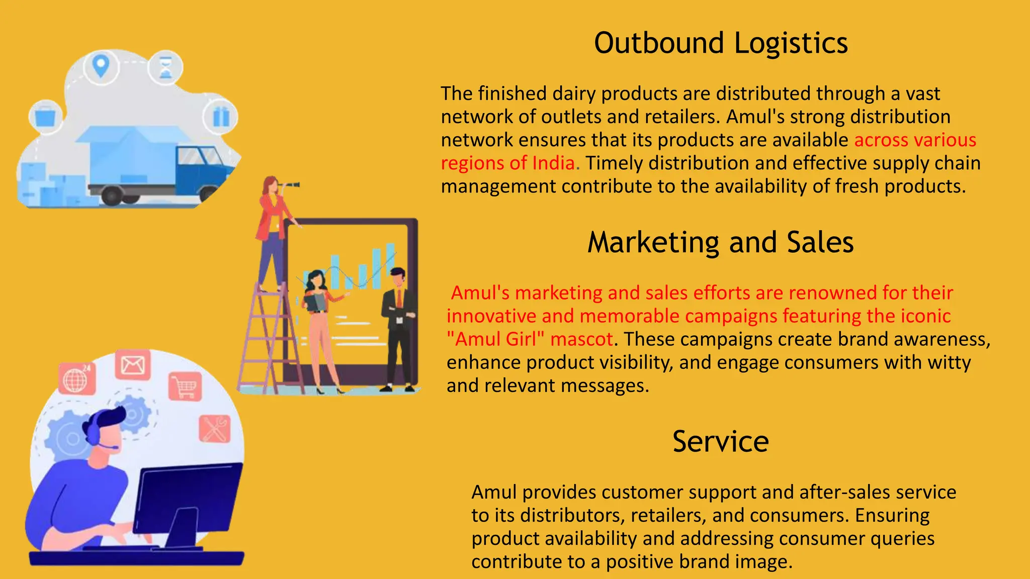 Amul Value chain .pptx