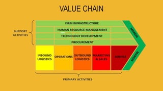 Amul Value chain .pptx