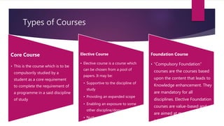 Types of Courses
Core Course
• This is the course which is to be
compulsorily studied by a
student as a core requirement
to complete the requirement of
a programme in a said discipline
of study
Elective Course
• Elective course is a course which
can be chosen from a pool of
papers. It may be:
• Supportive to the discipline of
study
• Providing an expanded scope
• Enabling an exposure to some
other discipline/domain
• Nurturing student’s
proficiency/skill.
Foundation Course
• “Compulsory Foundation”
courses are the courses based
upon the content that leads to
Knowledge enhancement. They
are mandatory for all
disciplines. Elective Foundation
courses are value-based and
are aimed at man-making
education
 