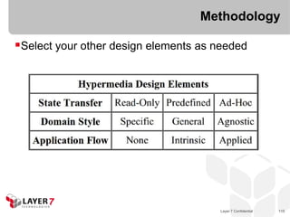 Methodology

Select your other design elements as needed




                                      Layer 7 Confidential   115
 