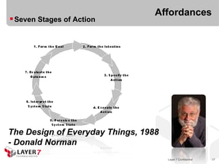 Affordances
 Seven Stages of Action




The Design of Everyday Things, 1988
- Donald Norman
                                      Layer 7 Confidential   17
 