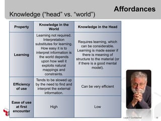 Affordances
Knowledge (“head” vs. “world”)
                   Knowledge in the
   Property                                    Knowledge in the Head
                       World
                  Learning not required.
                      Interpretation
                                              Requires learning, which
                 substitutes for learning.
                                                  can be considerable.
                    How easy it is to
                                              Learning is made easier if
                 interpret information is
   Learning                                        there is meaning of
                   the world depends
                                             structure to the material (or
                     upon how well it
                                               if there is a good mental
                     exploits natural
                                                         model).
                      mappings and
                       constraints.
                 Tends to be slowed up
  Efficiency     by the need to find and
                                                 Can be very efficient
    of use        interpret the external
                       information.

 Ease of use
    at first               High                            Low
  encounter
April 17, 2012                 APIs to Affordances : WS-REST 2012        18
                                                                              Layer 7 Confidential   18
 