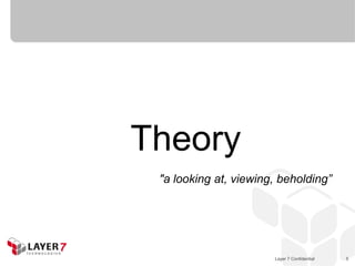 Theory
 "a looking at, viewing, beholding”




                       Layer 7 Confidential   5
 