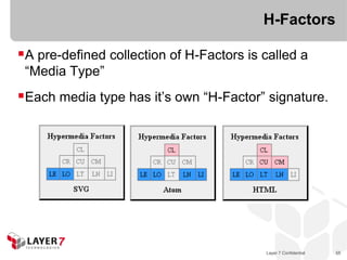 H-Factors

A pre-defined collection of H-Factors is called a
 “Media Type”
Each media type has it’s own “H-Factor” signature.




                                          Layer 7 Confidential   55
 