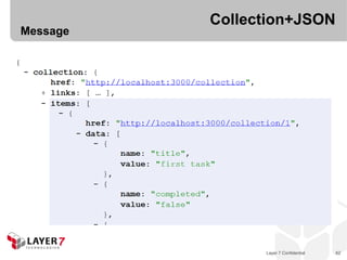 Collection+JSON
Message




                Layer 7 Confidential   62
 