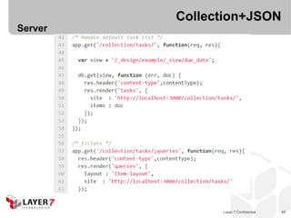 Collection+JSON
Server




               Layer 7 Confidential   65
 