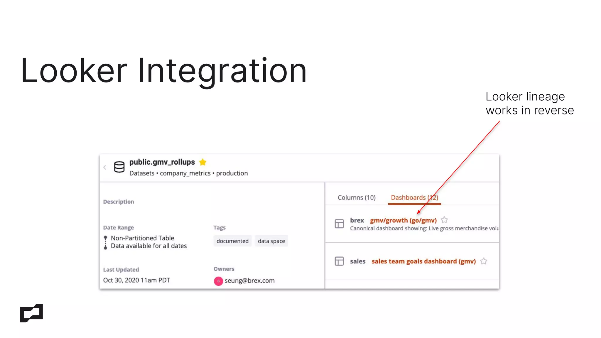 Looker Integration
Looker lineage
works in reverse
 