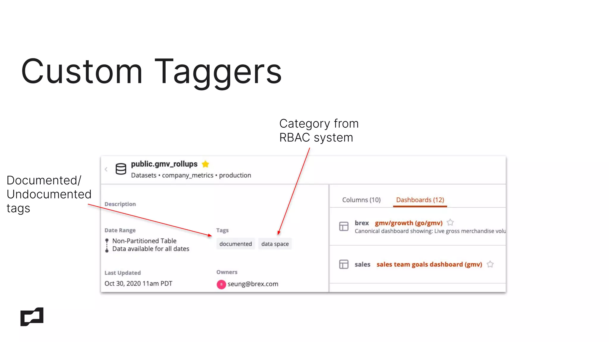 Custom Taggers
Documented/
Undocumented
tags
Category from
RBAC system
 