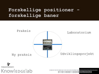 Forskellige positioner - forskellige baner Praksis Udviklingsprojekt Laboratorium Ny praksis 