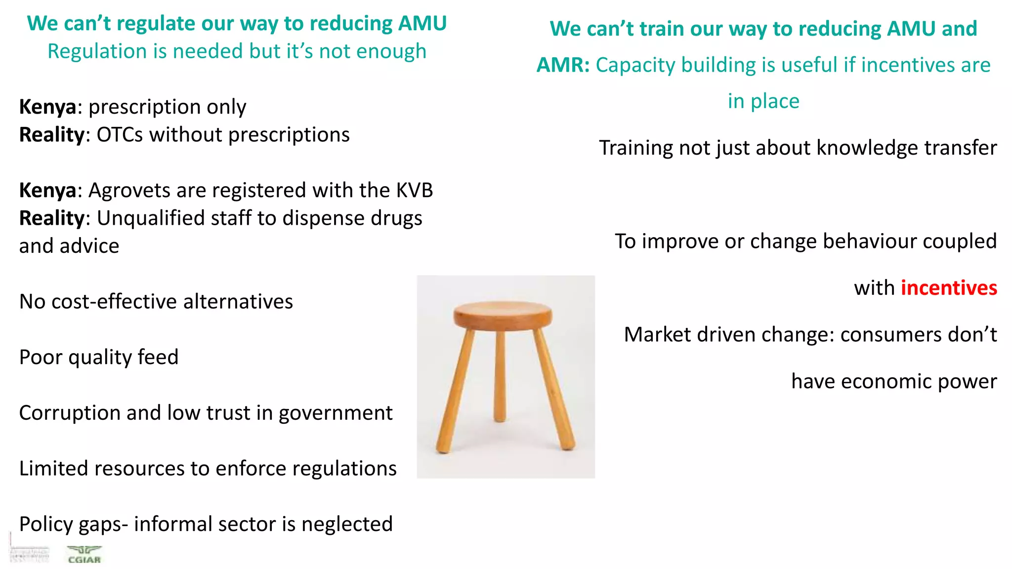 We can’t regulate our way to reducing AMU
Regulation is needed but it’s not enough
Kenya: prescription only
Reality: OTCs without prescriptions
Kenya: Agrovets are registered with the KVB
Reality: Unqualified staff to dispense drugs
and advice
No cost-effective alternatives
Poor quality feed
Corruption and low trust in government
Limited resources to enforce regulations
Policy gaps- informal sector is neglected
We can’t train our way to reducing AMU and
AMR: Capacity building is useful if incentives are
in place
Training not just about knowledge transfer
To improve or change behaviour coupled
with incentives
Market driven change: consumers don’t
have economic power
 