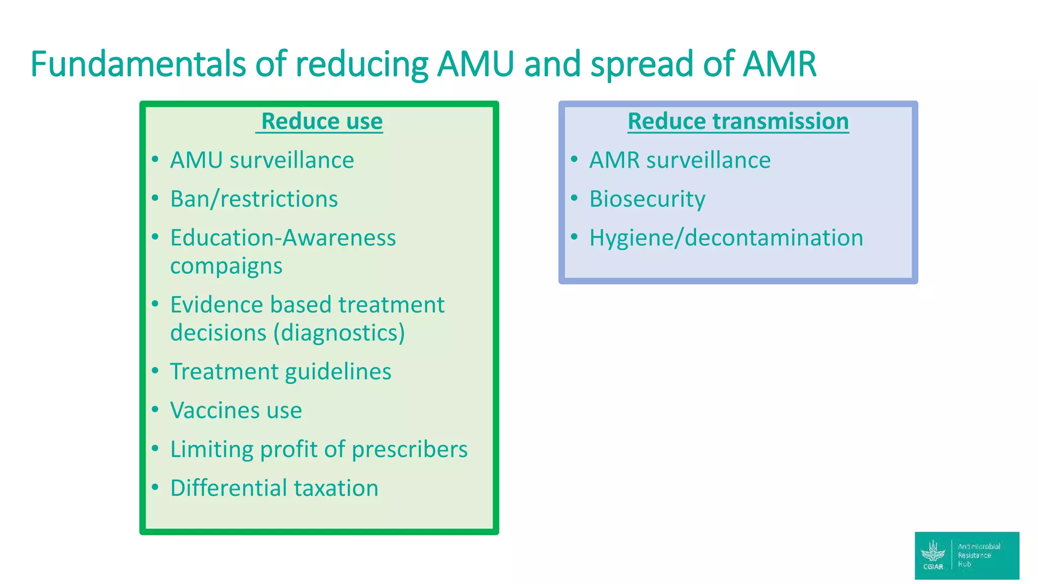 Fundamentals of reducing AMU and spread of AMR
Reduce use
• AMU surveillance
• Ban/restrictions
• Education-Awareness
compaigns
• Evidence based treatment
decisions (diagnostics)
• Treatment guidelines
• Vaccines use
• Limiting profit of prescribers
• Differential taxation
Reduce transmission
• AMR surveillance
• Biosecurity
• Hygiene/decontamination
 