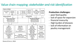 Efforts to reduce antimicrobial use in poultry in low- and middle-income countries