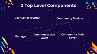 AMUSE: Taking Python to the stars | PDF