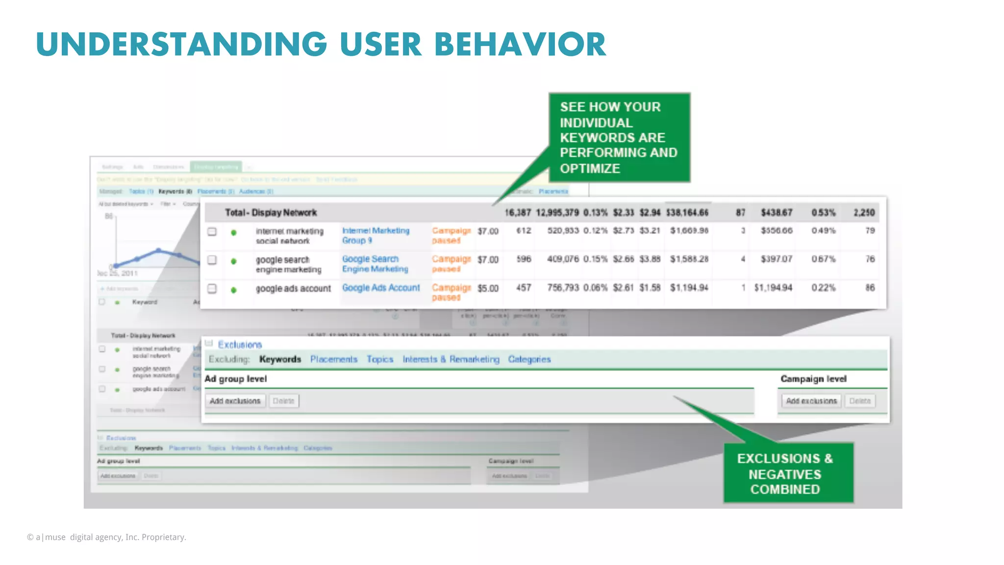 UNDERSTANDING USER BEHAVIOR
© a|muse digital agency, Inc. Proprietary.
 