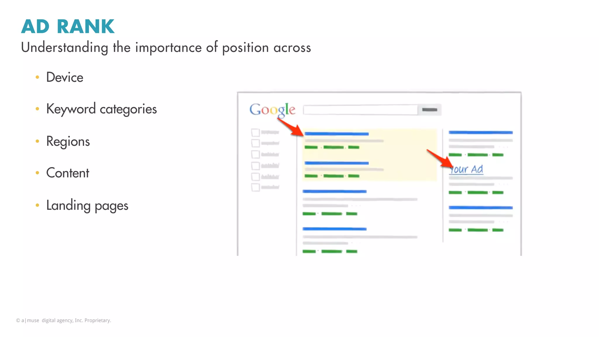 AD RANK
Understanding the importance of position across
•  Device
•  Keyword categories
•  Regions
•  Content
•  Landing pages
© a|muse digital agency, Inc. Proprietary.
 