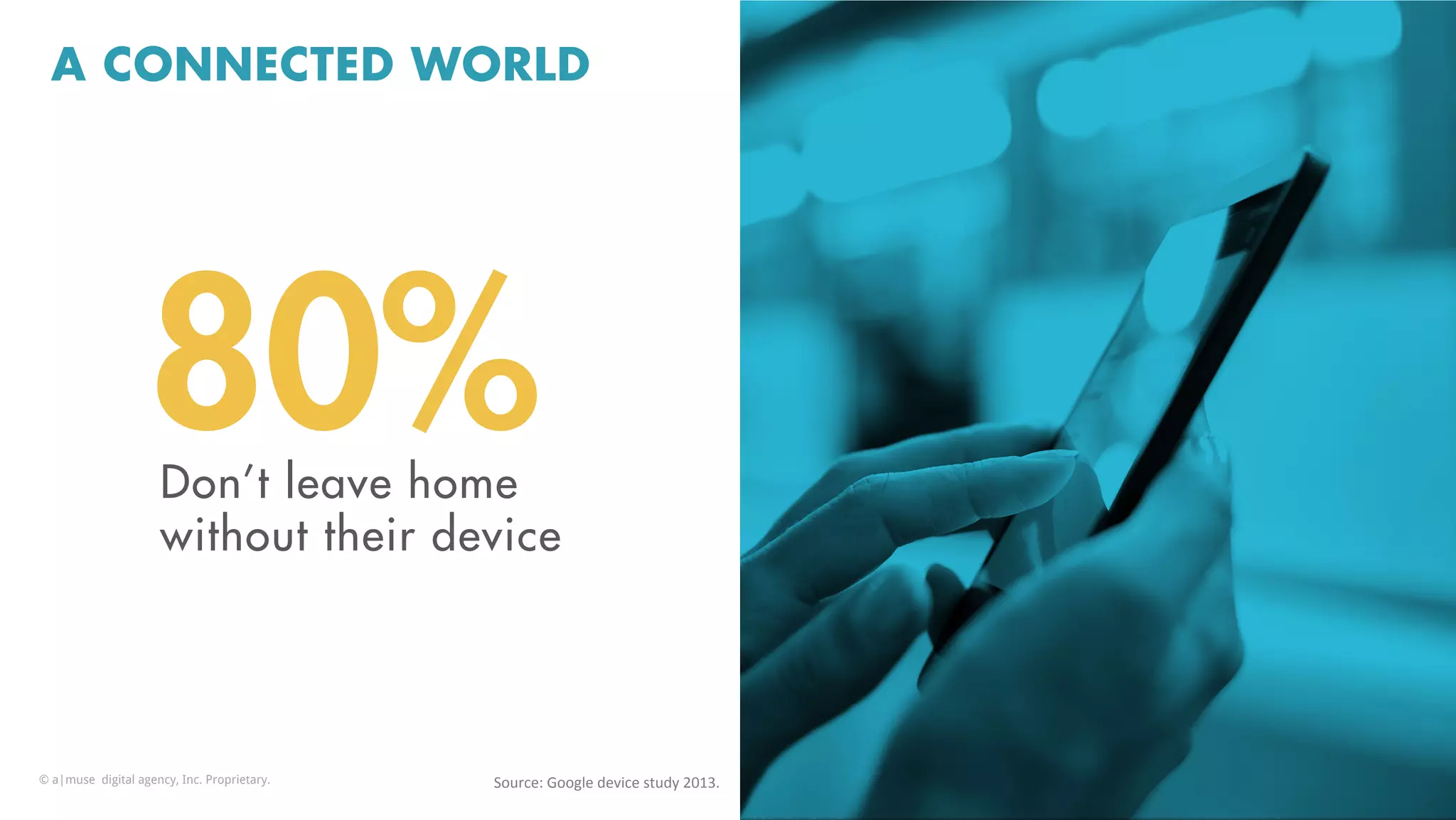 80%Don’t leave home
without their device
A CONNECTED WORLD
Source:	
  Google	
  device	
  study	
  2013.	
  	
  © a|muse digital agency, Inc. Proprietary.
 