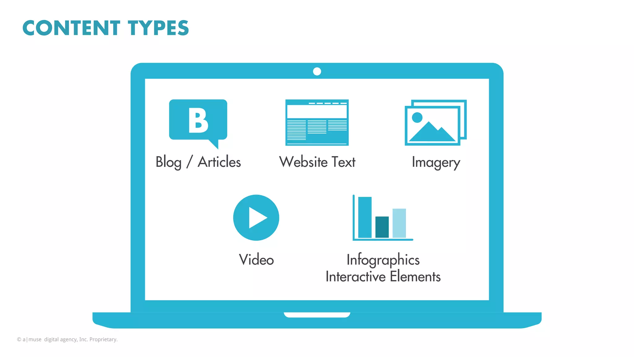 CONTENT TYPES
B
Blog / Articles	
   Website Text	
   Imagery	
  
Video	
   Infographics
Interactive Elements	
  
© a|muse digital agency, Inc. Proprietary.
 